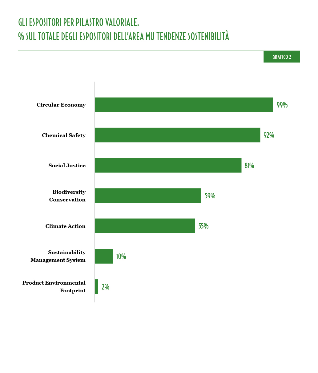 MU40_Grafici_Sostenibilità_2_IT.jpg