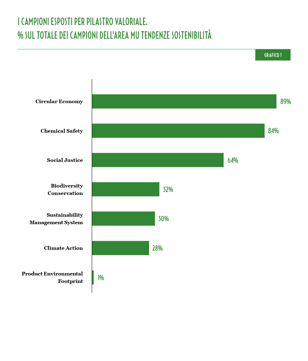 MU40_Grafici_Sostenibilità_1_IT.jpg