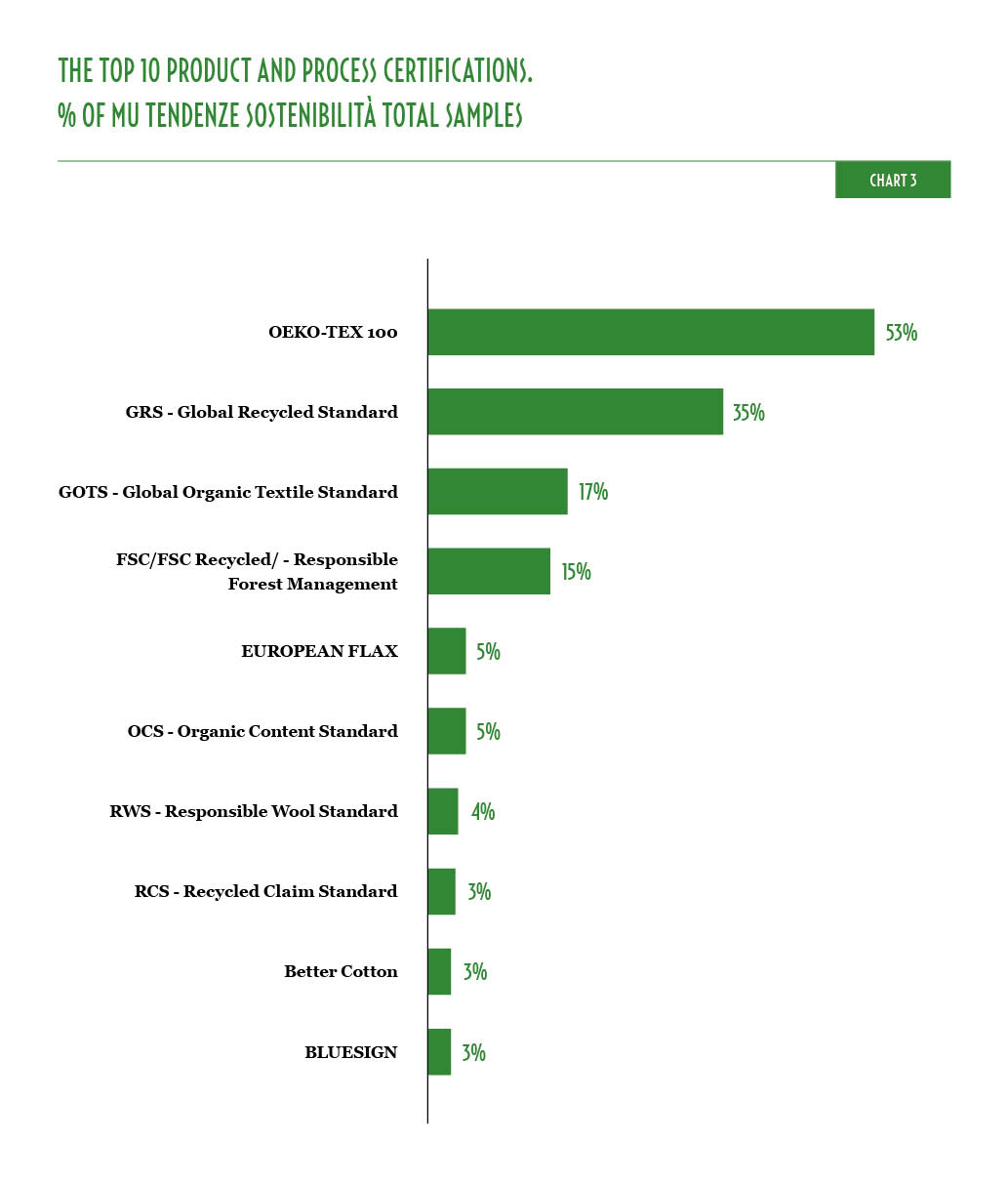 MU40_Grafici_Sostenibilità_3_ENG.jpg