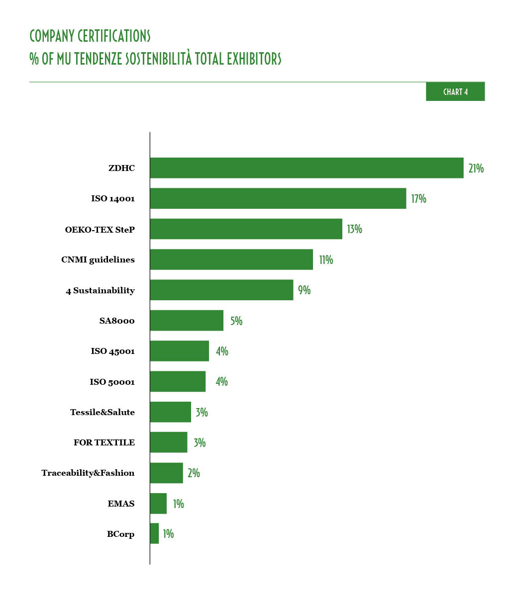 MU40_Grafici_Sostenibilità_4_ENG.jpg